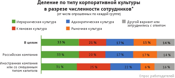 HR-брендинг: лучшие практики десятилетия