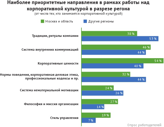 HR-брендинг: лучшие практики десятилетия