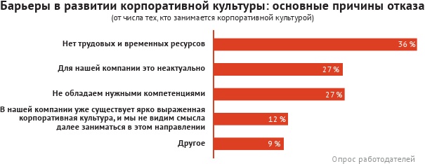 HR-брендинг: лучшие практики десятилетия