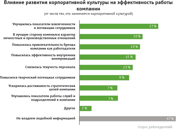 HR-брендинг: лучшие практики десятилетия