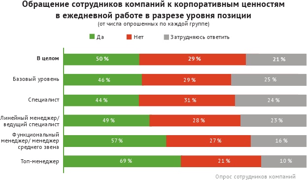 HR-брендинг: лучшие практики десятилетия