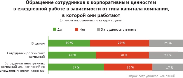 HR-брендинг: лучшие практики десятилетия