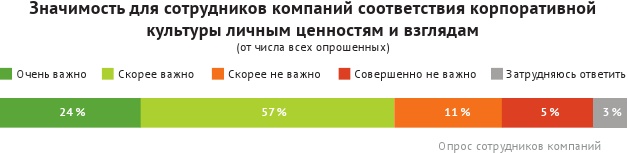 HR-брендинг: лучшие практики десятилетия