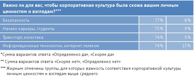 HR-брендинг: лучшие практики десятилетия