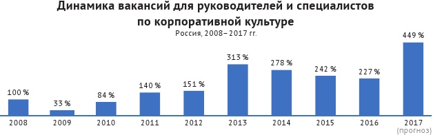 HR-брендинг: лучшие практики десятилетия