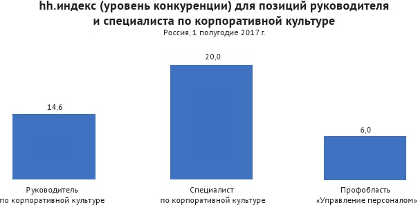 HR-брендинг: лучшие практики десятилетия