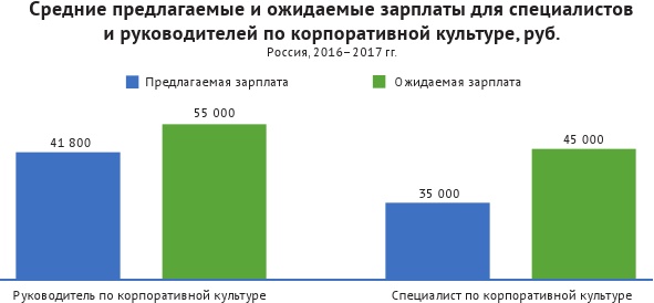 HR-брендинг: лучшие практики десятилетия