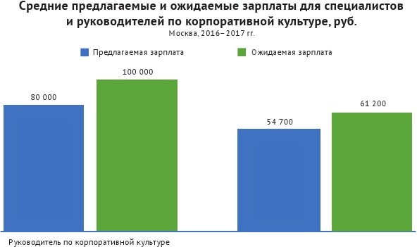 HR-брендинг: лучшие практики десятилетия