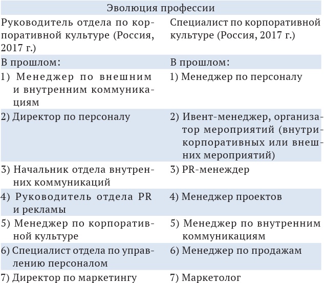 HR-брендинг: лучшие практики десятилетия