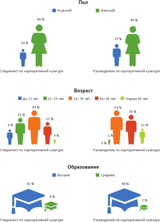 HR-брендинг: лучшие практики десятилетия