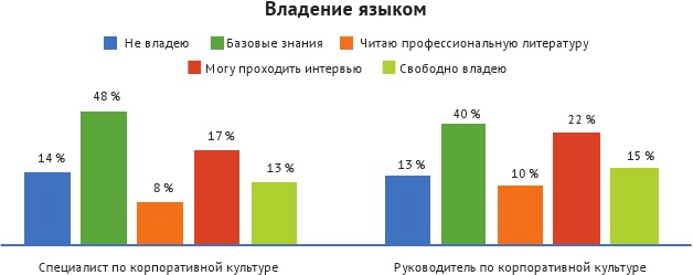 HR-брендинг: лучшие практики десятилетия