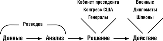 Думай как шпион. Как принимать решения в критических ситуациях