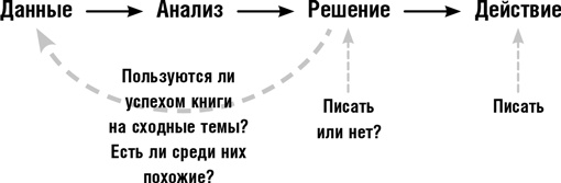 Думай как шпион. Как принимать решения в критических ситуациях