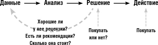 Думай как шпион. Как принимать решения в критических ситуациях