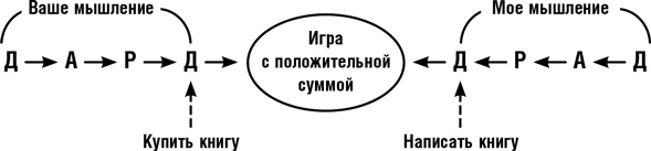 Думай как шпион. Как принимать решения в критических ситуациях