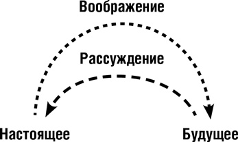 Думай как шпион. Как принимать решения в критических ситуациях