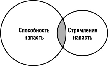 Думай как шпион. Как принимать решения в критических ситуациях