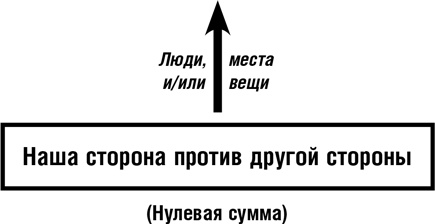 Думай как шпион. Как принимать решения в критических ситуациях