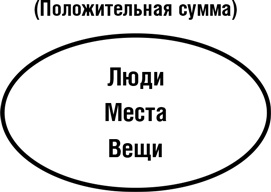 Думай как шпион. Как принимать решения в критических ситуациях