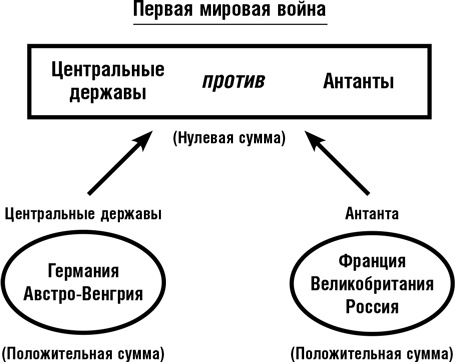 Думай как шпион. Как принимать решения в критических ситуациях