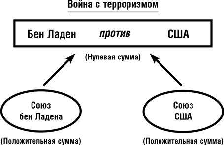 Думай как шпион. Как принимать решения в критических ситуациях