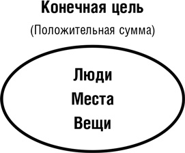 Думай как шпион. Как принимать решения в критических ситуациях