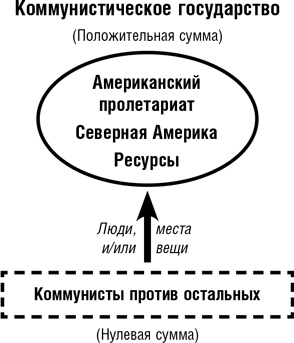 Думай как шпион. Как принимать решения в критических ситуациях