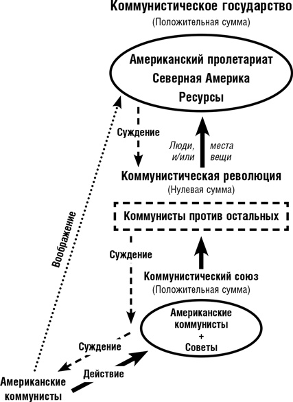 Думай как шпион. Как принимать решения в критических ситуациях