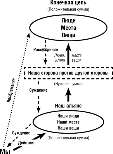 Думай как шпион. Как принимать решения в критических ситуациях