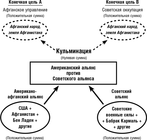 Думай как шпион. Как принимать решения в критических ситуациях