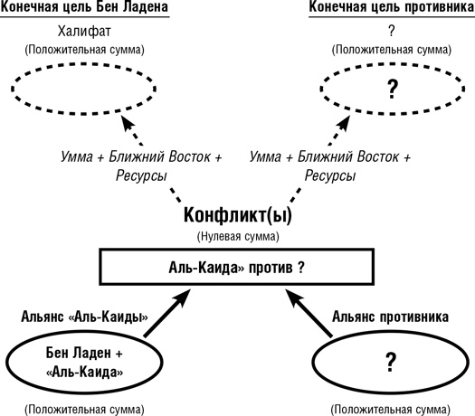 Думай как шпион. Как принимать решения в критических ситуациях