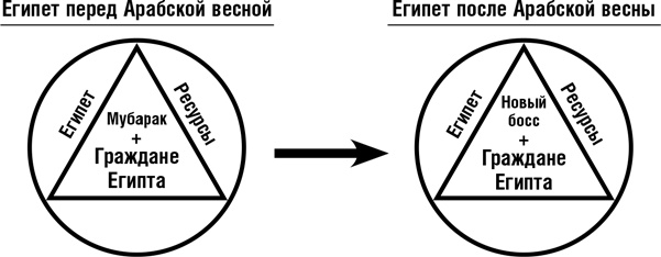 Думай как шпион. Как принимать решения в критических ситуациях