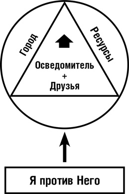 Думай как шпион. Как принимать решения в критических ситуациях