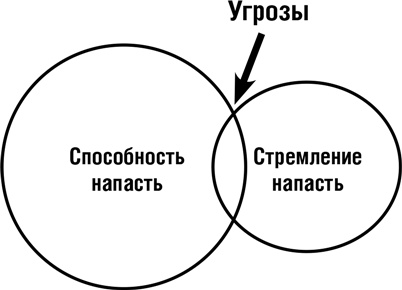 Думай как шпион. Как принимать решения в критических ситуациях