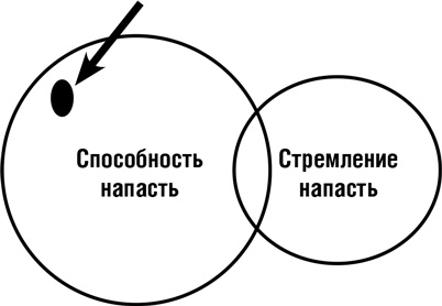 Думай как шпион. Как принимать решения в критических ситуациях