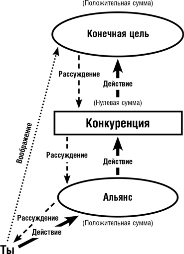 Думай как шпион. Как принимать решения в критических ситуациях