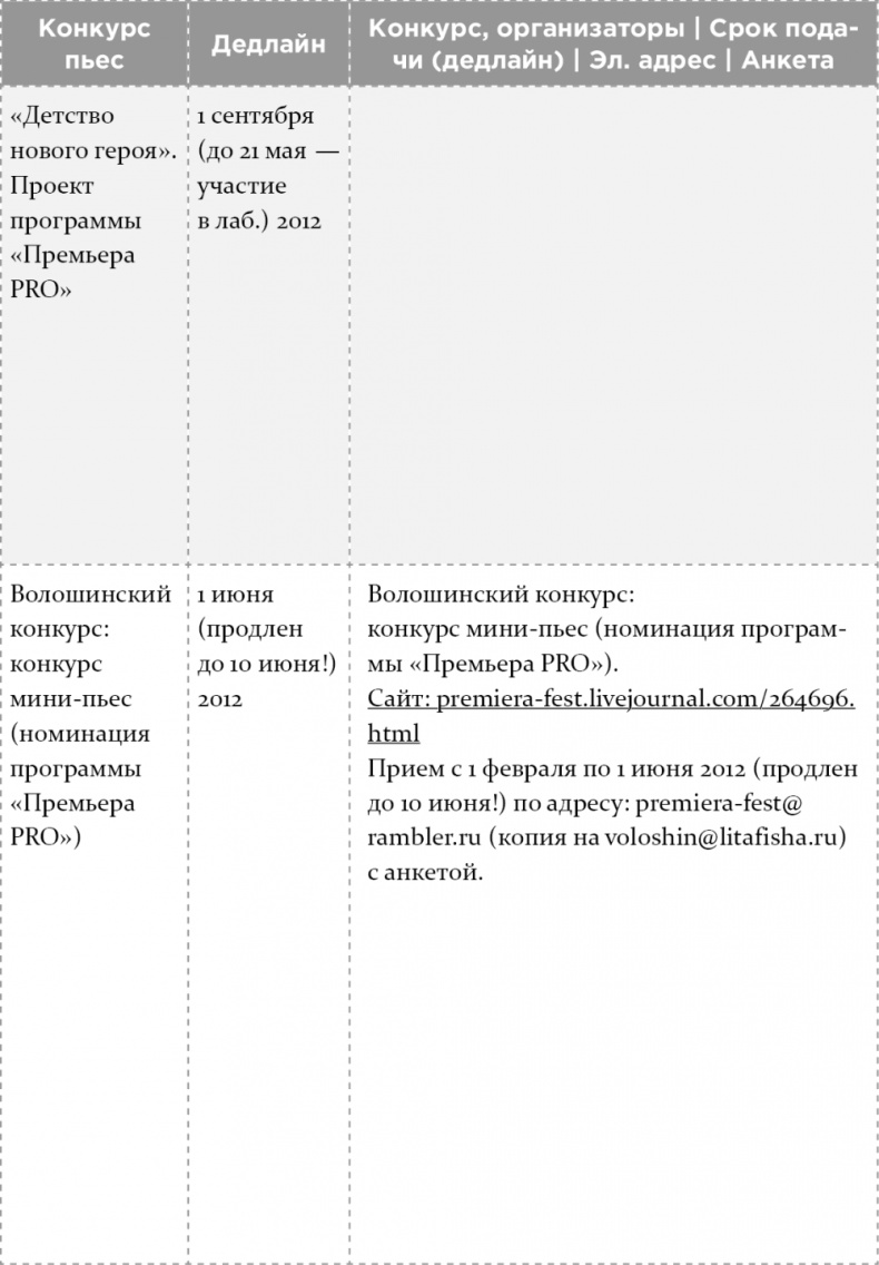 Как написать бестселлер. Мастер-класс для писателей и сценаристов