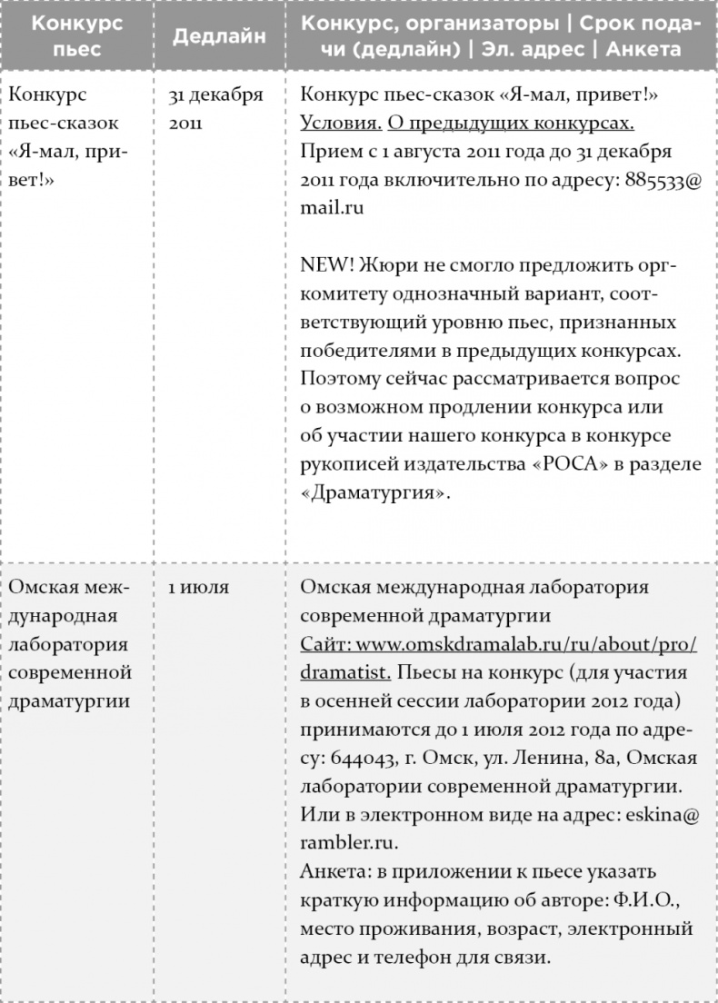 Как написать бестселлер. Мастер-класс для писателей и сценаристов