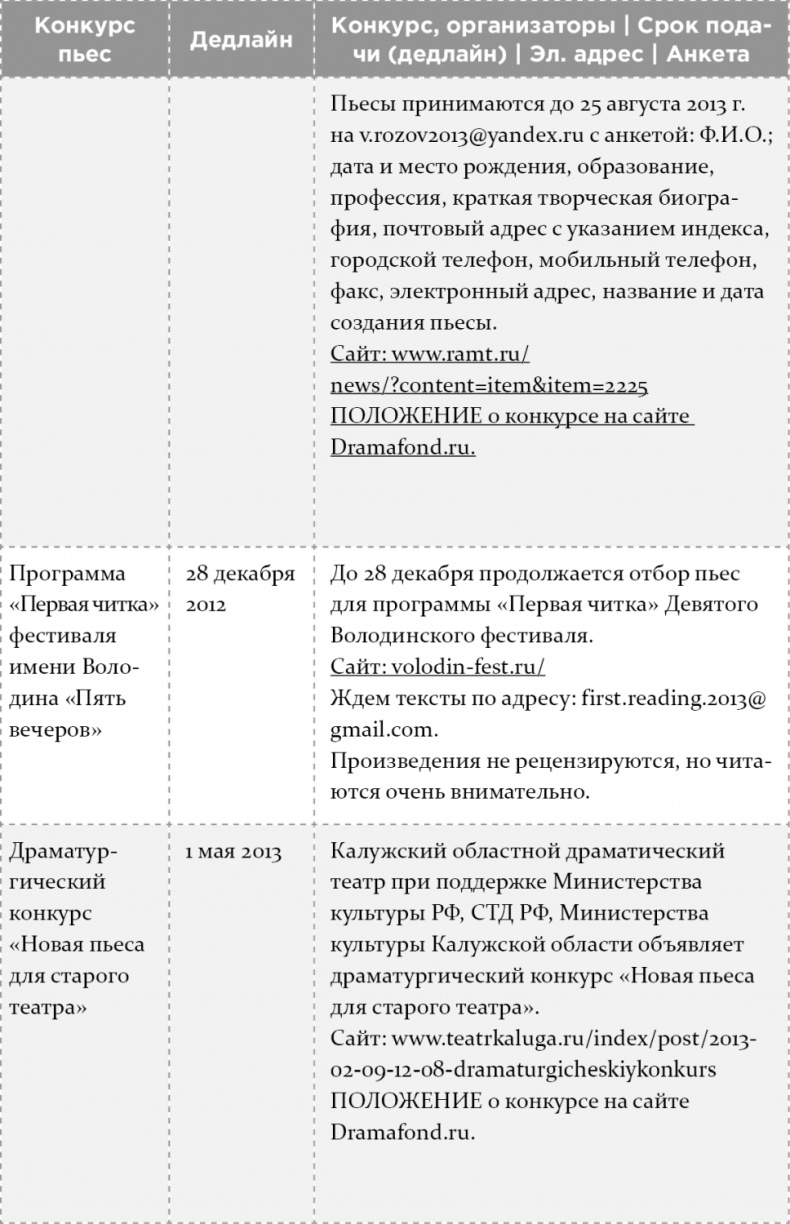 Как написать бестселлер. Мастер-класс для писателей и сценаристов