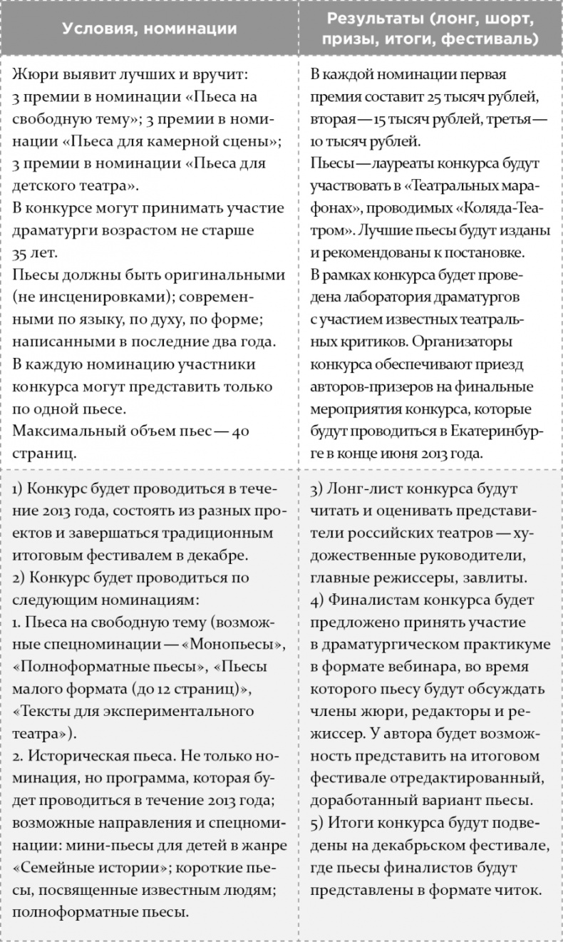 Как написать бестселлер. Мастер-класс для писателей и сценаристов