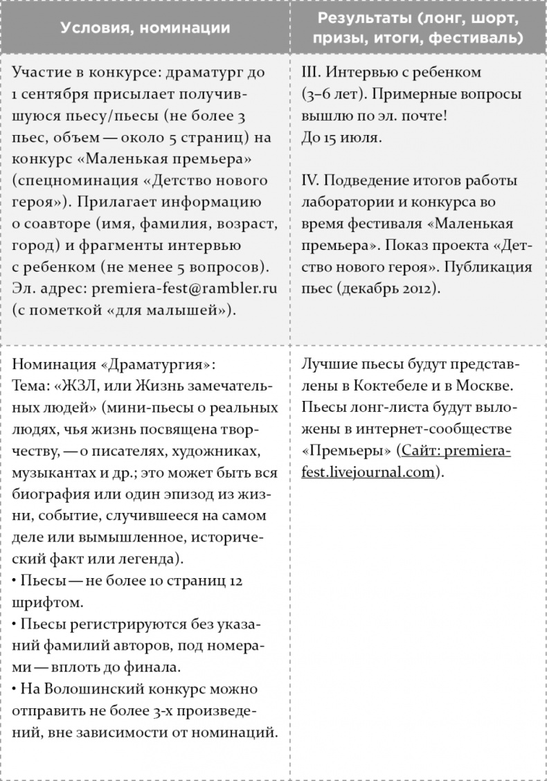 Как написать бестселлер. Мастер-класс для писателей и сценаристов