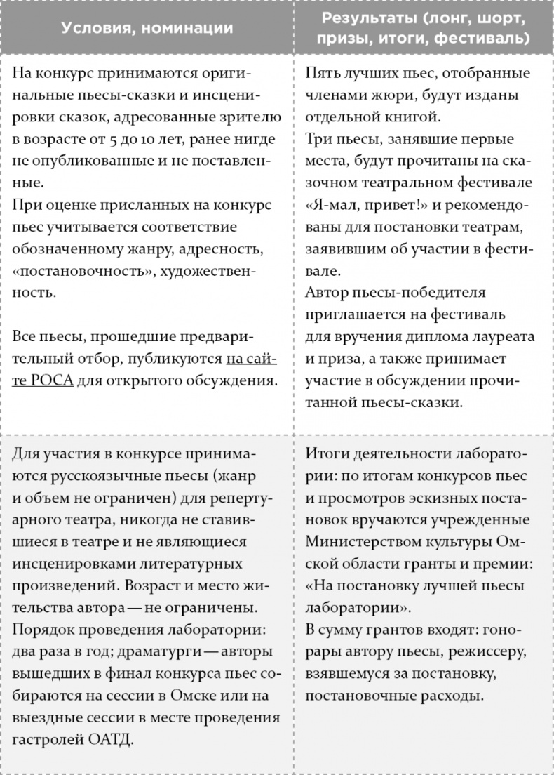 Как написать бестселлер. Мастер-класс для писателей и сценаристов