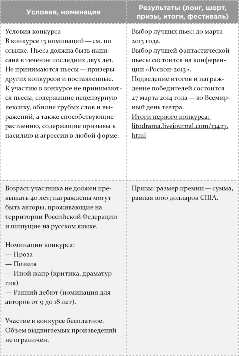 Как написать бестселлер. Мастер-класс для писателей и сценаристов