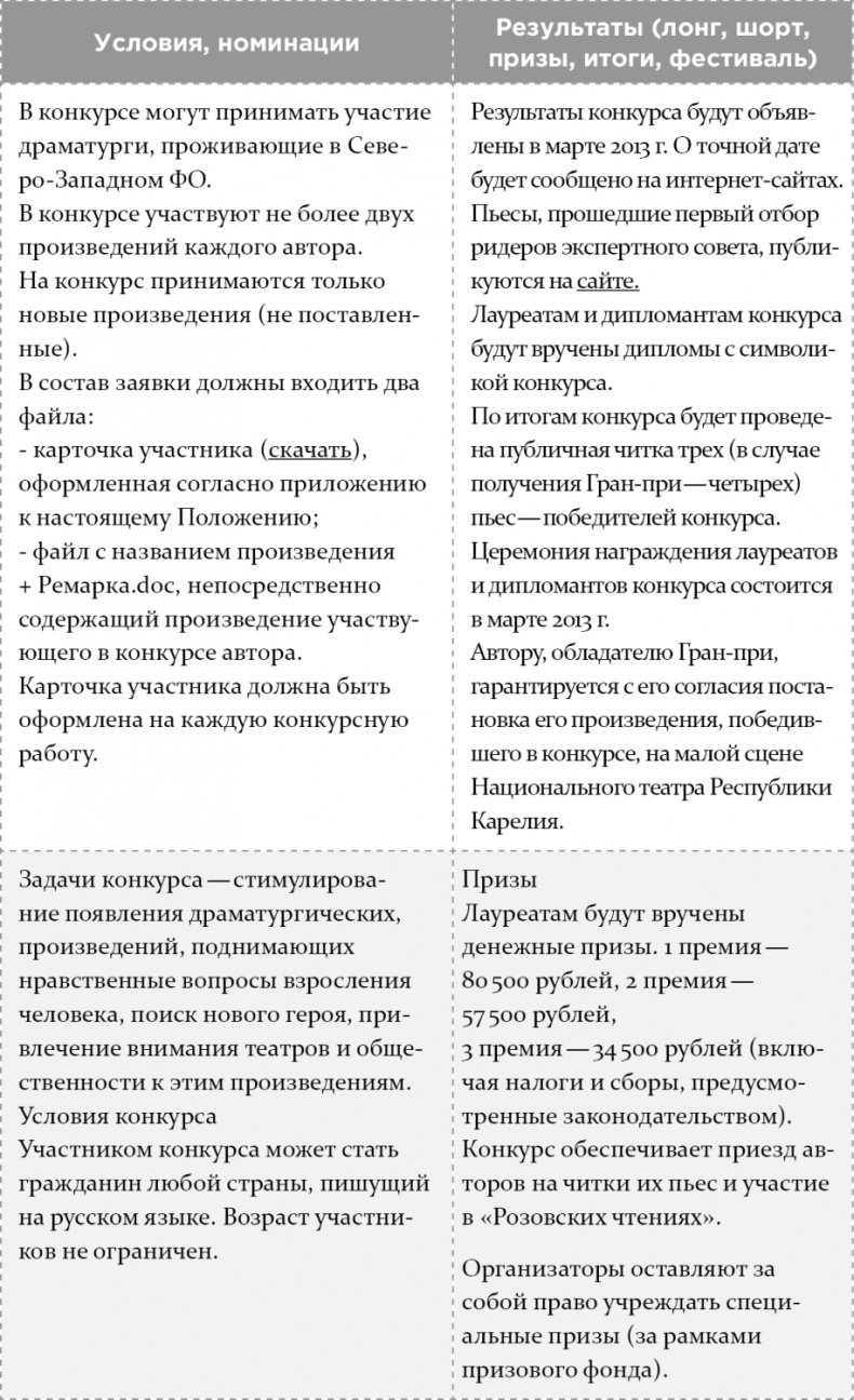 Как написать бестселлер. Мастер-класс для писателей и сценаристов