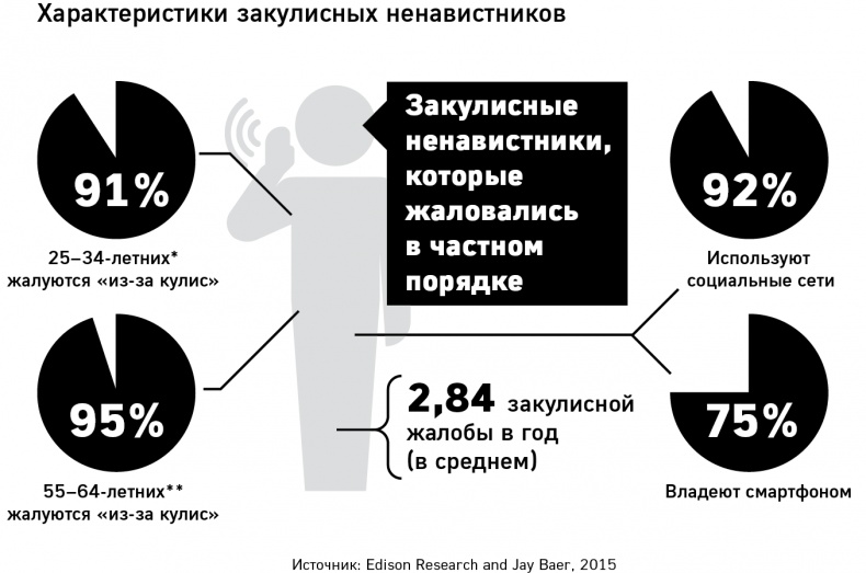 GET FEEDBACK. Как негативные отзывы сделают ваш продукт лидером рынка