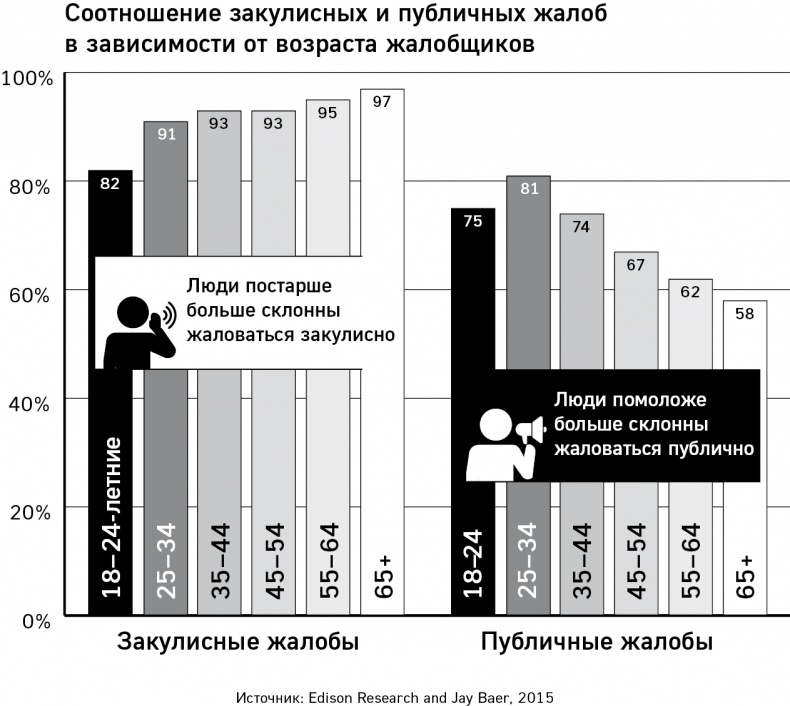 GET FEEDBACK. Как негативные отзывы сделают ваш продукт лидером рынка