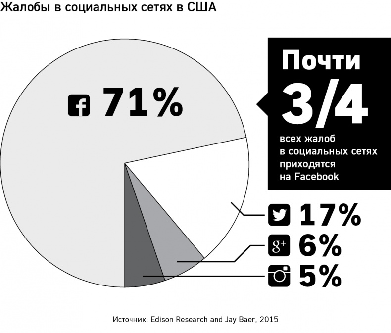 GET FEEDBACK. Как негативные отзывы сделают ваш продукт лидером рынка