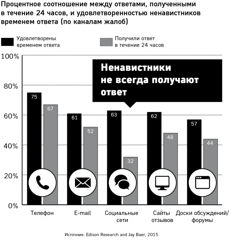 GET FEEDBACK. Как негативные отзывы сделают ваш продукт лидером рынка