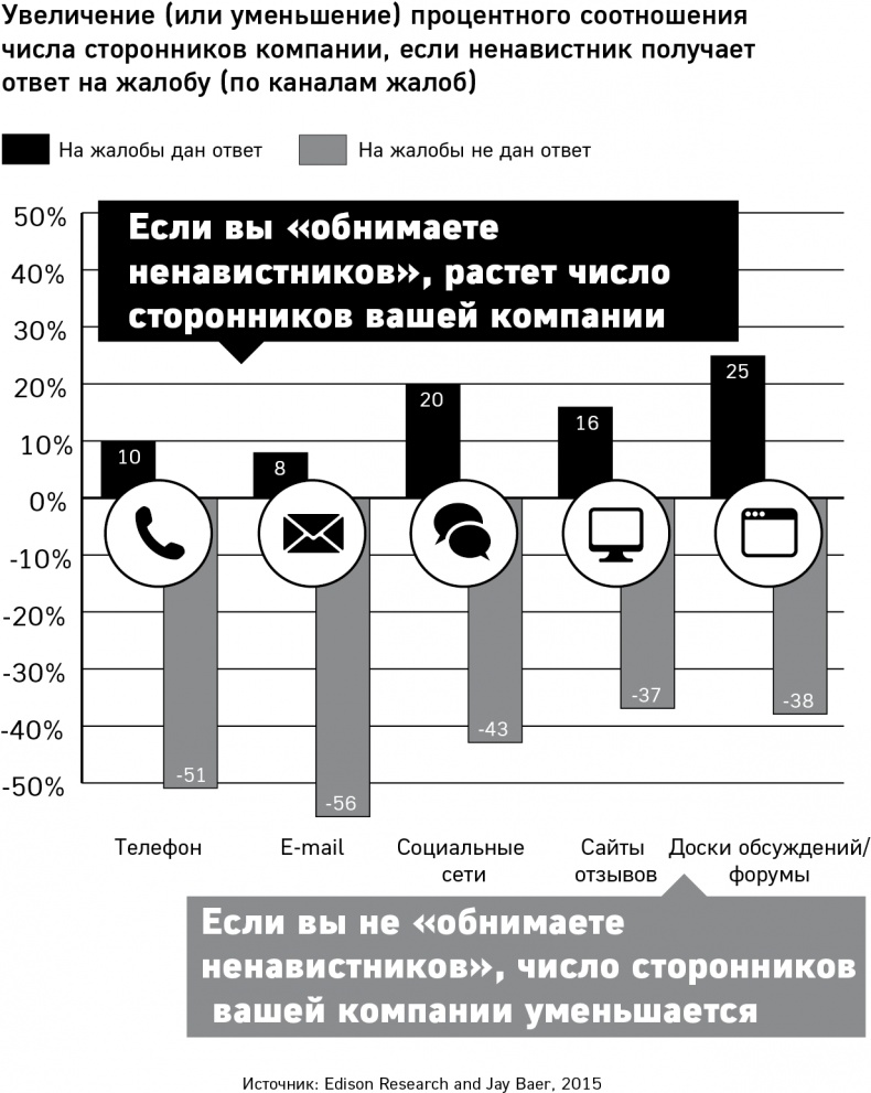 GET FEEDBACK. Как негативные отзывы сделают ваш продукт лидером рынка