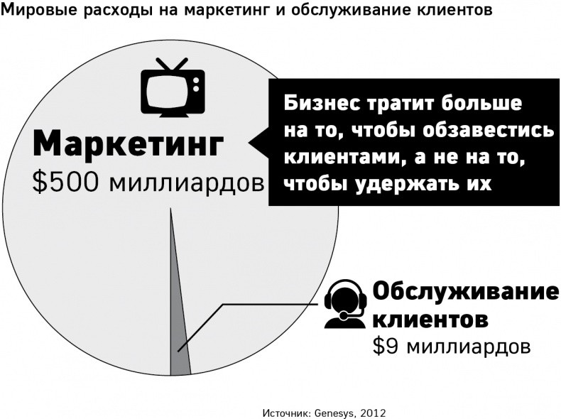 GET FEEDBACK. Как негативные отзывы сделают ваш продукт лидером рынка